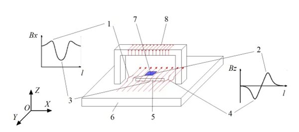 交流电磁场检测（ACFM-X2）使用说明